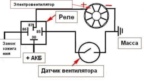 Электрическая схема включения вентилятора