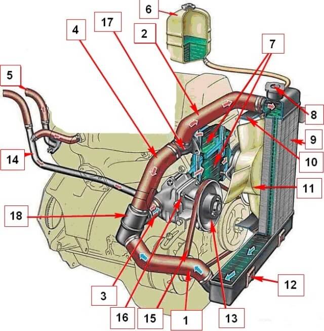 Система охлаждения двигателя VAZ 2107